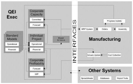 QEI Exec & MRP System