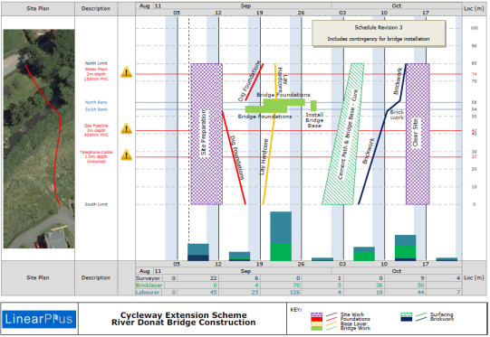 Screenshot: LinearPlus Time Chainage Report