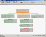 Performance traffic lighting example
